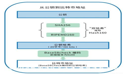 : TokenIM风险测评通关攻略：精准评估，轻松过关