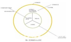 如何在欧易交易所连接和