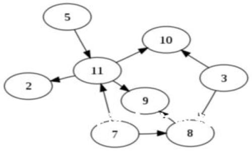 最佳XRP钱包推荐：选择适合你的数字资产存储方案