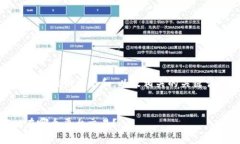在这里，我将为您提供一