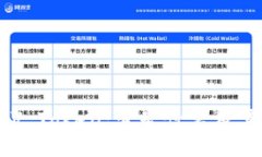 了解V Token：它是什么及其