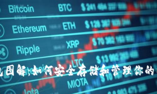 以太坊钱包图解：如何安全存储和管理你的以太坊资产