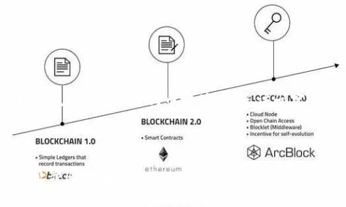 由于我无法直接提供实时的区块链信息或特定的代币地址，请您访问官方渠道或相关平台查询最新信息。 

以下是您请求的内容格式：

如何找到小狐狸钱包USDT代币地址步骤详解