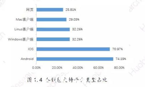   
ADA币能放在Tokenim 2.0吗？了解ADA币与Tokenim的兼容性