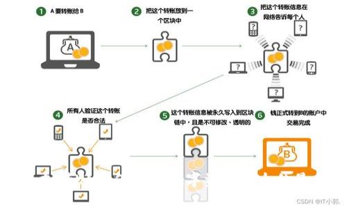 冷钱包支持UNI，保障你数字资产安全的最佳选择