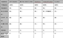 创建Tokenim 2.0钱包时是否需