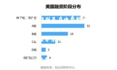 Tokenim挖矿揭秘：从入门到