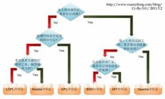 揭秘比特币钱包：如何选
