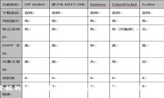 掌握狗狗币钱包最新版：