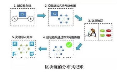 轻松掌握：全面指南下载与安装Tokenim 2.0钱包