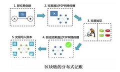 轻松转出Tokenim 2.0资产的全