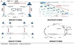   在Tokenim冷钱包上畅享安