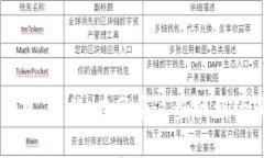    掌握比特币交易：全面