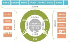 如何解决Tokenim 2.0平台不到