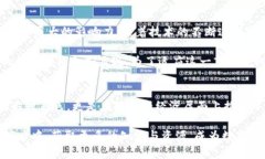    解锁TokenIM 2.0钱包，掌握