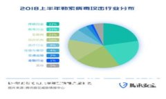 如何在Tokenim 2.0钱包中快速