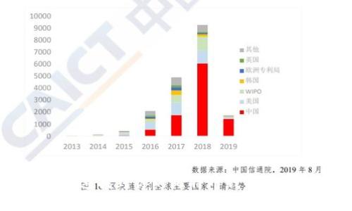 如何迅速找到你的比特币钱包登录入口