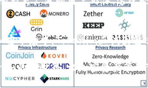 Tokenim新版本发布：解锁加密世界的新可能性

Tokenim, 加密货币, 区块链, 版本更新, 数字资产/guanjianci

引入Tokenim新版本的背景
随着加密行业的快速发展，许多人开始对于区块链技术和数字资产管理产生浓厚的兴趣。Tokenim作为市场上领先的加密货币管理平台之一，一直不断致力于为用户提供更加优质的服务。最近，Tokenim发布了它的新版本，这次更新不仅增强了平台的功能性，更是为用户打开了一扇探索加密世界的新大门。

新版本的主要功能与改进
在新的版本中，Tokenim引入了一系列令人兴奋的功能和改进。首先，用户界面得到了极大的。平台的设计不再是单调灰色，而是更加生动、直观，用户能够更快速地找到自己需要的功能。其次，新的版本中增加了一项实时市场监测工具，用户可以随时随地查看数字货币的市场动态，把握投资机会。

安全性提升，保护用户资产
安全是任何数字资产管理平台的重中之重。Tokenim的新版本利用了最新的加密技术，增强了数据的安全性。用户的个人信息和资金将受到更加严密的保护。此外，平台还实现了两步验证功能，增加了账户安全防护。即便是最具技术背景的用户，在使用过程中也可以感受到Tokenim对安全性的重视。

的交易体验
Tokenim新版本的一大亮点是交易体验的全面提升。无论是新手还是老手，用户在交易时都可以感受到流畅的操作体验。更新后，交易过程中的等待时间大幅缩短，用户能够更迅速地完成买卖。此外，新版本中还引入了更丰富的交易策略，用户可以根据自己的需求设置自动化交易，极大地方便了投资者的操作。

社区互动，增强用户黏性
Tokenim深知良好的用户社区对于平台的重要性。因此，新版本还增加了互动模块，用户可以在这里分享自己的投资经验、交易策略，还可以参与各种社区活动。这不仅能提高用户的参与感，还能为平台带来更多的活力。通过这种方式，Tokenim希望能够搭建一个更加紧密的用户社区，让每一位用户都能在其中获得所需的信息与支持。

对新手友好的教育资源
作为一个加密货币管理平台，Tokenim对新手用户的支持也从未少过。这次版本更新中，平台推出了一系列教育资源，包括视频教程、在线研讨会和FAQ板块。这些资源将帮助那些刚刚接触加密货币的用户快速上手，理解市场的基本运作方式。Tokenim希望通过提供这样的资源，使得更多人能够参与到这个充满机遇的市场中来。

展望未来的可能性
随着新版本的发布，Tokenim展现了其不断创新的决心与能力。未来，Tokenim将持续关注用户反馈，通过不断升级和来提升用户体验。同时，平台还计划引入更多区块链项目，吸引更广泛的用户群体。这既是挑战也是机遇，Tokenim在这个充满竞争的行业中，致力于为用户提供更好、更安全的数字资产管理解决方案。

总结
总之，Tokenim的新版本为用户带来了全新的体验与可能。无论是界面的、安全性的提升，还是社区互动的增强，都体现了Tokenim对用户需求的敏锐洞察。在这个快速变革的加密市场中，Tokenim正试图通过持续创新与用户互动，让每一位用户都能在这里找到属于自己的价值与存在感。如果你还未尝试过Tokenim，不妨在新版本发布后亲身体验一下这平台带来的便利与魅力。 

无论你是投资新手还是老手，Tokenim的新版本都有众多值得探索的功能，它不仅满足用户的基本需求，更是在这个竞争激烈的市场中，刻意追求卓越。马上行动吧，探索Tokenim的新世界，让加密资产管理变得更加简单和安全！