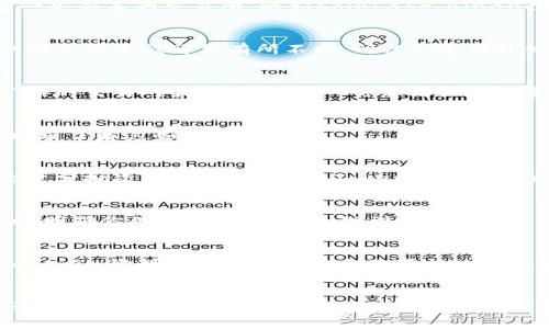    如何轻松购买Tokenim燃料：新手指南  /  

 guanjianci  Tokenim燃料, 区块链, 加密货币, 交易所, 数字资产  / guanjianci 

 什么是Tokenim燃料？ 
Tokenim燃料是一种新兴的数字资产，常用于支持区块链平台的生态系统。想象一下，一种能量来源，像电池一样为各种应用程序和服务提供动力。在这里，Tokenim燃料承担着类似的角色，为用户和开发者提供支持。不管你是一个游戏开发者还是一个普通投资者，理解这种燃料的作用都是非常重要的。

 为什么选择Tokenim燃料？ 
首先，Tokenim燃料的潜力引人注目。随着区块链技术的不断演进，Tokenim燃料的应用场景越来越广泛。例如，它可以用于支持去中心化应用（DApps），交易，甚至参与治理投票。其次，Tokenim燃料能够为用户提供更多选择，特别是在寻求稳定和可预测的数字资产时。

 开始购买Tokenim燃料的步骤 
购买Tokenim燃料其实并不复杂，但也需要一些步骤。以下是一些简单明了的指导，帮助你顺利完成这种交易。

h4 1. 注册数字钱包 /h4
首先，你需要一个数字钱包来存储你的Tokenim燃料。有很多选择，比如MetaMask、Trust Wallet等。选择一个你觉得用户友好的钱包，下载并注册。记住，安全非常重要，务必妥善保管你的私钥和助记词！

h4 2. 选定交易所 /h4
一旦你拥有了钱包，接下来就是选择一个可靠的交易所。在选择交易所时，有几个因素需要考虑：交易费、用户评论、安全性等。推荐一些知名的交易所，比如Coinbase、Binance，或者其他支持Tokenim燃料的地区性交易所。

h4 3. 充值法币 /h4
为了购买Tokenim燃料，你需要先在交易所中存入法币（如美元或人民币），这通常可以通过银行转账或者信用卡完成。每个交易所的充值流程可能有所不同，所以一定要按照指示进行操作。

h4 4. 购买Tokenim燃料 /h4
一旦你的账户中有了法币，进入交易所的交易区，搜索Tokenim燃料的交易对。一般来说，Tokenim燃料与其他主流币种（如BTC，ETH）的交易对最为常见。输入你想购买的数量，确认订单。

h4 5. 提取到数字钱包 /h4
购买完成后，务必将Tokenim燃料提取到你的数字钱包中，这样可以更好地保护你的资产。交易所可能会有提币的限制，因此最好提前了解这些信息。

 购买Tokenim燃料的小提示 
在你踏入这个领域之前，有几个小秘密你就得知道了。首先，市场价格会有很大的波动，所以不要一次性投入太多资金。可以选择适量分批次购买。此外，关注Tokenim燃料的相关新闻和社区动态，也能够帮助你做出更明智的决策。区块链行业变幻莫测，信息就是你的武器。

 风险警示与策略 
就像任何投资一样，Tokenim燃料也有其风险。在投资之前，确保了解各种潜在风险，比如市场波动、项目开发进展等。制定一个策略，明确你的风险承受能力，做到心中有数。

 Tokenim燃料的未来展望 
展望未来，Tokenim燃料可能会在区块链生态系统中扮演更为重要的角色。随着越来越多的企业和个人加入到区块链改革中来，Tokenim燃料或许会成为一个不可或缺的元素。无论是投资还是应用，它都有着广阔的前景。

 总结 
总的来说，购买Tokenim燃料是一个相对简单的过程，但也伴随着一定的风险。在这个科技快速发展的时代，掌握先进的工具和知识是生存的关键。希望这篇指南能够帮助你更轻松地迈出进入Tokenim燃料世界的第一步，无论是为了投资还是应用，都会让你收获颇丰！