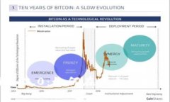 探索Tokenim 2.0：如何在这个