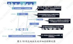   轻松修改TRX钱包密码的步