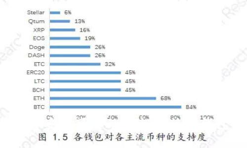 如何选择安全可靠的伊朗比特币钱包网站？
