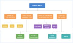 如何辨别Tokenim 2.0钱包的真