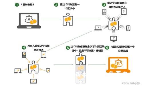 轻松掌握以太坊钱包地址的使用技巧：一步步教你安全管理
