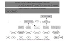 释放你的潜力：Tokenim2.0如