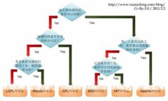 巧妙管理你的数字资产：