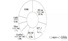 轻松掌握Tokenim 2.0：同步钱