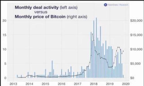   探索加密资产安全的秘密：冷钱包与观察钱包的区别与选择/  

 guanjianci 冷钱包,观察钱包,钱包安全,加密资产,数字货币/ guanjianci 

引言：了解加密钱包的必要性
在不断发展的数字货币世界中，一种稳健的资产管理方式至关重要。随着越来越多的人进入这一领域，容易陷入被技术术语所困扰的境地：冷钱包、热钱包、观察钱包等名词交替出现，究竟什么是它们，各自的优势和劣势又在哪里？今天，我们将重点讨论冷钱包和观察钱包这两者，帮助你在加密投资的旅程中做出明智的选择。

冷钱包：以安全为首要目标
冷钱包顾名思义，主要是指不与互联网直接连接的加密资产存储手段。它就像你家里的保险箱，把你的比特币或以太坊安全地锁在这里。这种方式最大化地降低了被黑客攻击的风险，特别适合存储长期不动的资产。
然而，使用冷钱包也并非完全没有缺点。例如，创建和管理冷钱包的过程通常比热钱包繁琐得多。用户需要有一定的技术水平才能有效管理私钥，并确保不会因操作不当而丢失自己的资产。

冷钱包的类型
冷钱包可以分为硬件钱包和纸钱包两种：
strong硬件钱包：/strong这是一种专用设备，通常像 USB 闪存驱动器，即使连接到电脑，里面的资产依然是离线的。硬件钱包的品牌有 Ledger 和 Trezor，用户可以通过这些设备进行安全的交易和管理。
strong纸钱包：/strong纸钱包则是将公钥和私钥打印在纸上，用户只需妥善保存这张纸即可。尽管这种方式几乎是“绝对安全”的，但一旦纸张损坏或丢失，资产就不复存在，因此需要极其小心。

观察钱包：灵活性的代表
观察钱包又称为查看钱包，与冷钱包不同，它并不涉及资产的存储，而是用于查看和管理地址上的余额及交易历史。通常用于跟踪你的资金流动而不需要私钥，这使得其在网络上相对安全。
观察钱包的优势在于它的便利性，用户无需担心私钥丢失或者安全问题。此外，观察钱包可以同时监控多个地址，适合那些希望实时跟踪自己的资产状况，而不想直接参与交易的用户。

冷钱包与观察钱包的对比
从功能上来看，冷钱包和观察钱包各有侧重：冷钱包更注重于安全性，而观察钱包专注于灵活性和实用性。为了更好地理解它们之间的区别，让我们看看以下几个关键方面：

ul
    listrong安全性：/strong冷钱包由于不连接互联网，因此在安全性上有明显优势；观察钱包则因为需要网络而面临潜在风险。/li
    listrong可管理性：/strong观察钱包无需私钥的管理，使得用户在跟踪资产时更为方便，而冷钱包则要求用户掌握相关的私钥管理知识。/li
    listrong适用场景：/strong冷钱包适合长期存储和高额投资，观察钱包则适合日常使用和资金监控。/li
/ul

选择合适的钱包类型
当你决定使用哪种类型的钱包时，有几个因素需要考虑。首先，想要存储的资产数量和投资时间。若是短期交易和小额资产，那么观察钱包可能是个更好的选择；但对于长期大额投资，冷钱包无疑更为稳妥。
其次，技术能力的水平。如果你对加密技术不是很熟悉，使用冷钱包可能会让你感到棘手，而观察钱包可能是更友好的选择。对于那些愿意花时间学习和理解私钥及安全措施的用户，冷钱包则是一种不可多得的安全选择。

总结与建议
在选择冷钱包还是观察钱包时，没有绝对的对错，关键在于你自己的需求和使用习惯。如果你重视安全性，希望将数字资产长期存储，那么冷钱包无疑是最佳选择。而如果你更在意方便快捷，想要轻松查看资产情况，观察钱包则是一个不错的选择。
另外，无论你选择哪种钱包，都一定要注重私钥的安全管理。确保将私钥妥善保管，不要随意分享，更不要将其存储在不安全的地方。
总之，在这个充满机会与风险的加密货币世界里，选择合适的钱包类型、增进安全意识，才是保护好自己数字资产的关键。希望这篇文章能将冷钱包和观察钱包的区别与选择解析得更加明晰，助你在加密投资的旅途中走得更远。 

附录：参考文献与资源
1. Ledger官网
2. Trezor官网
3. Blockchain.info
4. CoinMarketCap 

最后，希望你在投资的过程中能够时刻保持警惕，做到心中有数，行稳致远！