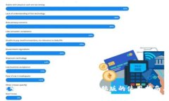 全面探索TokenIM 2.0：苹果电