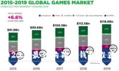 轻松掌握：2023年最佳狗狗