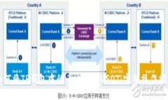 如何将TP钱包中的币出售为