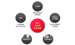 探索Plus Token数字资产钱包