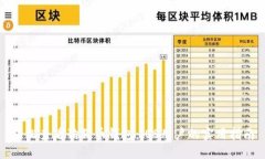 轻松查看狗狗币钱包：i