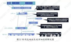    发现TokenIM一级市场的热