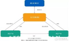 如何安全地查询Tokenim的私
