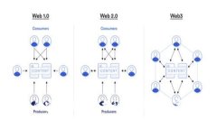 Tokenim冷链钱包的安全性深