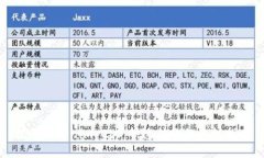 揭秘Tokenim 2.0：快速转账的