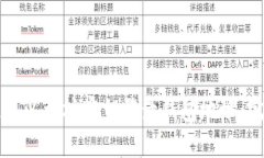 如何使用以太坊密钥登录