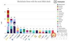      如何处理Tokenim 2.0钱包