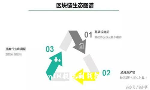 如何轻松将TokenIM提现到钱包：一步一步的指南