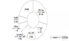 为什么比特派钱包中的币