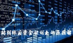 Tokenim以太坊到账后资金被