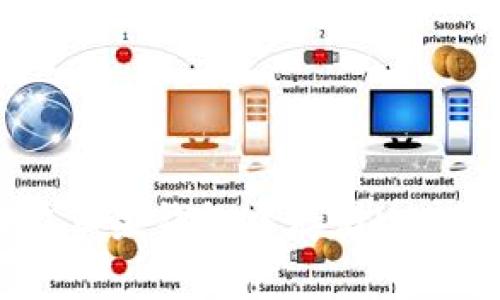 探索如何在苹果钱包中存储USDT：完整指南