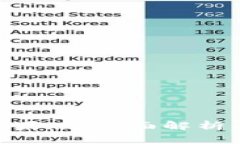 Tokenim苹果版：全面解析与