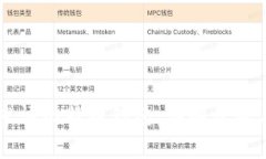 手机如何申请比特币钱包