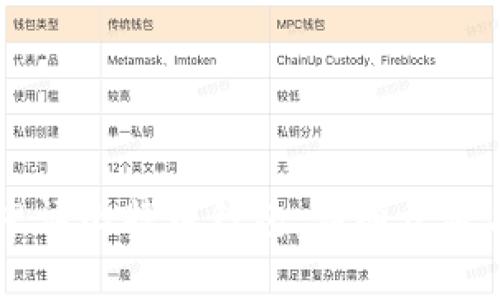 手机如何申请比特币钱包：详细步骤与注意事项